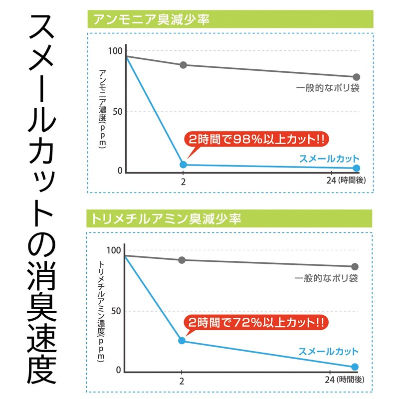 No Smell Bag - Zippered Bag with Deodorizing Function (Thickness