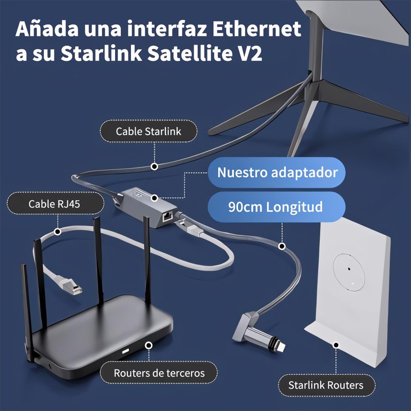 Vantisan Adaptador Ethernet Starlink para Plato Rectangular de satélite Starlink