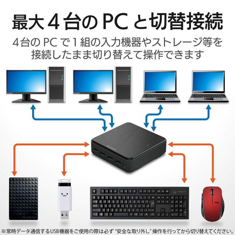Elecom U3SW-T4 USB Switcher, PC to 4 Ports, USB 3.0