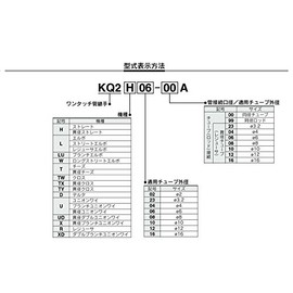 SMC KQ2U12-16A Millimeter One-Touch Pipe Fittings, Different Diameter, Union Wy, 5 Pieces