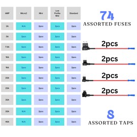 8 Pack Assorted Fuse Taps (Micro2, Mini, Low Profile Mini, Standard) & 74 Blade Fuses, Add-A-Circuit Adapter, Fuse Puller - Ideal for Cars, Trucks, SUVs, ATVs, Boats Complete Kit (8Pack)