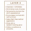 Active Argan 3-Layer 5 -Minute Facial Kit-NEW SEALED IN BOX