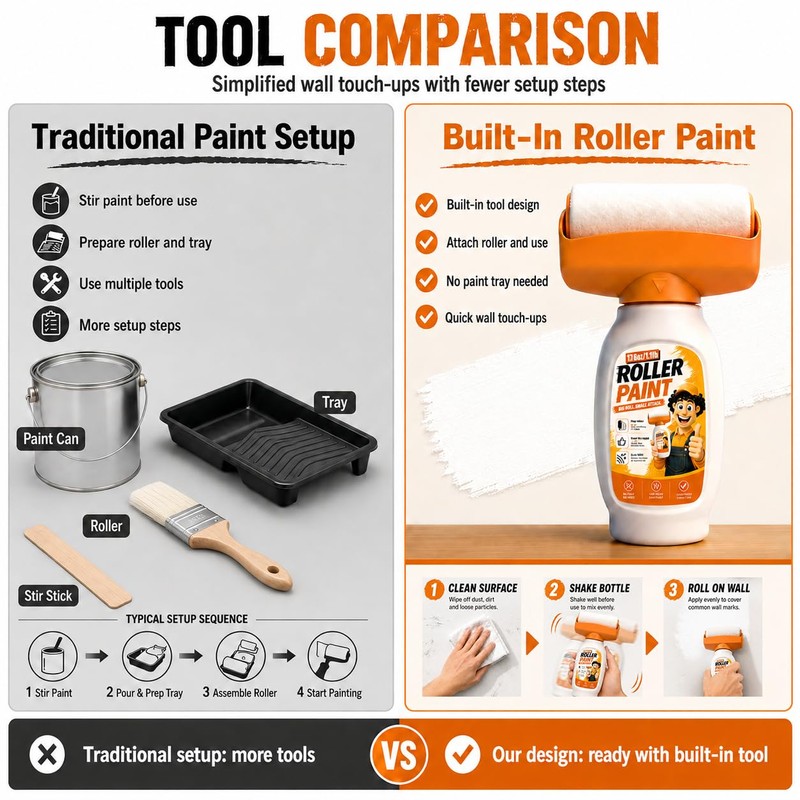 White Paint, White Wall Paint & Touch Up Paint for