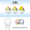 hansang A19 LED Bulb Gu24 Light Bulb Base,9W (100W Equivalent),900