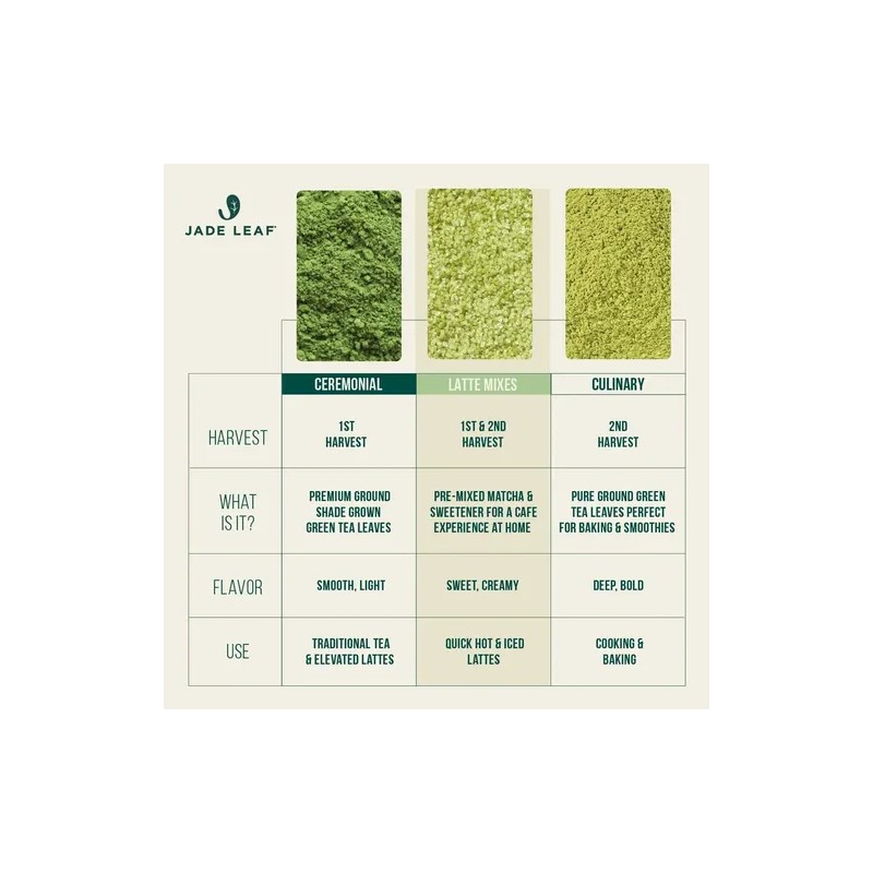 Jade Leaf - Polvo De Té Verde Matcha Orgánico