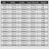 TopHomer 17mm Metric Angle Head Socket L-Shaped Double Sided Hex