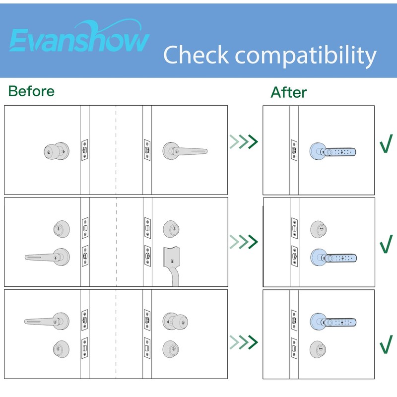 Evanshow Fingerprint Door Lock Biometric Door Knob with Keypad Keyless