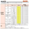 IWISS IWS-03BE(HS-03BE) Ratchet Type, Giboshi Terminal, Faston Terminal, Precision Simultaneous