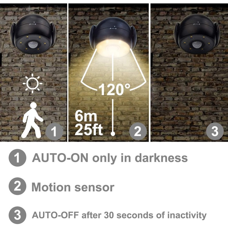BIGLIGHT Battery Operated Motion Sensor Spotlight, Wireless LED Flood Light