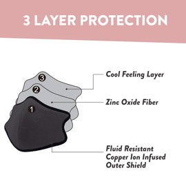 Shero 3-Layer Copper Face Mask with Nose Wire, Washable and Breathable Filtered Face Mask, (Black, M/L)