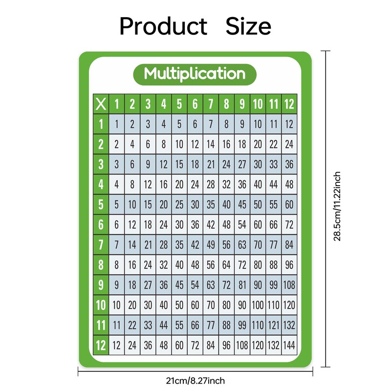 Dinggaogao Math Posters for Classroom & Homeschool - 8.27x11.22 Inch