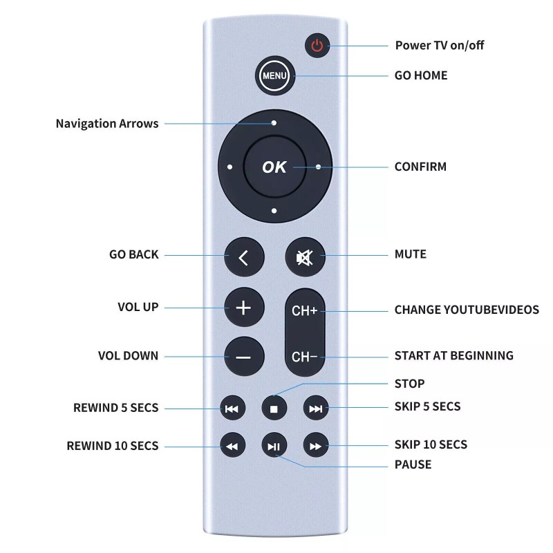 For Apple Newest IR Remote For Apple TV 4K/ Gen