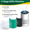 SAKEGDY MR2566 Replacement Filters,Compatible with MORENTO MR2566 Air Purifier, Pet