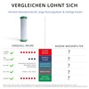 NPure Pollutant Water Filter | Suitable Carbonit Vario, Sanuno |