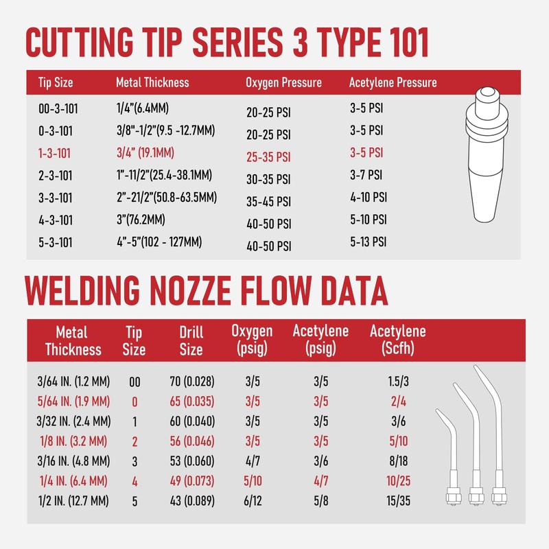RX WELD Medium Oxy Acetylene Torch Kit, 12 PCS Welding