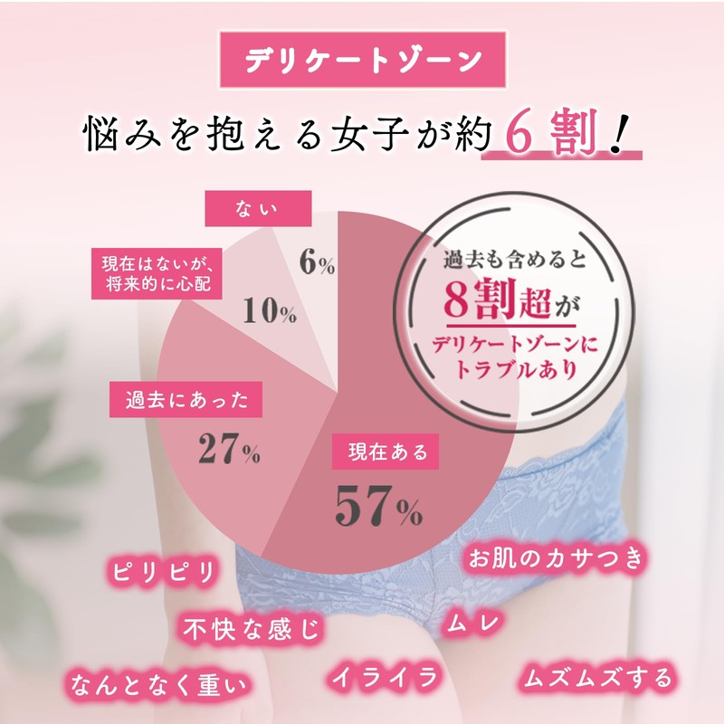 Lactobacillus Lactic Acid Bacteria Formulated Delicate Zone Care Moisturizing Gel,