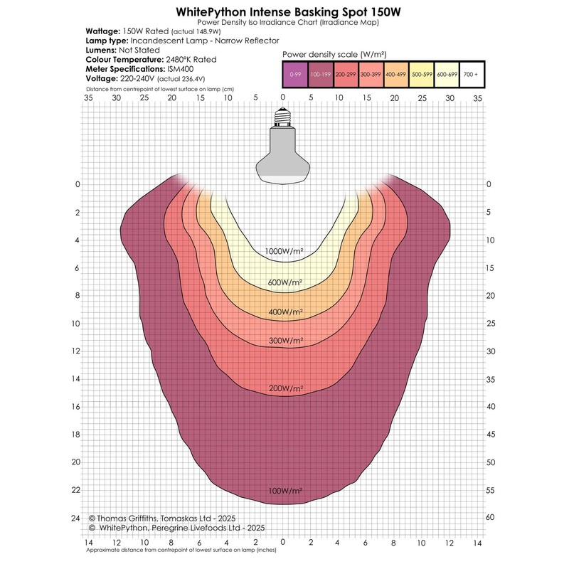 WhitePython Basking Heat Lamp | IR-A Infrared | Intense Basking