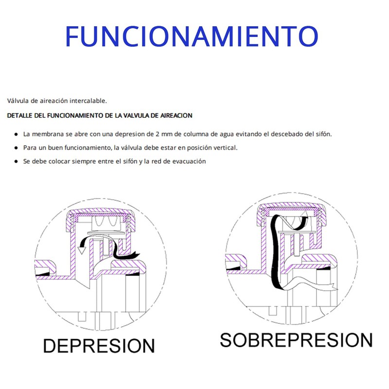 Exhaust Valve A-112【Eliminates Dripping Pipes】Pipe 40 • 11/2 x 40