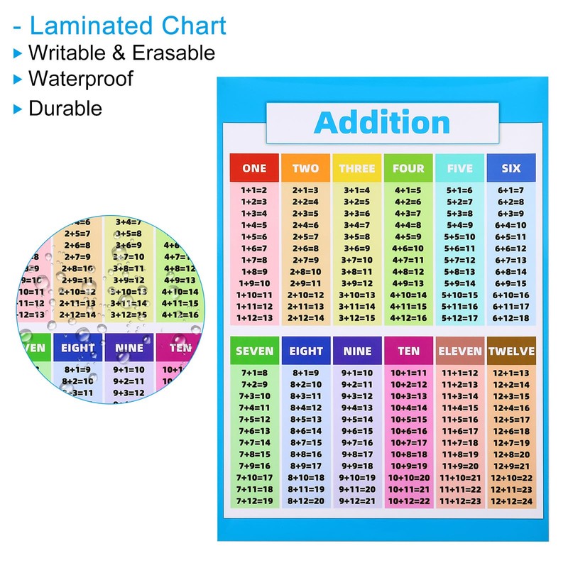 PATIKIL 2 x Addition and Subtraction Chart 11 x 17