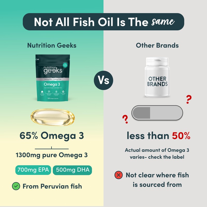 Omega 3 Capsules High Strength 2000mg Fish Oil - Certified