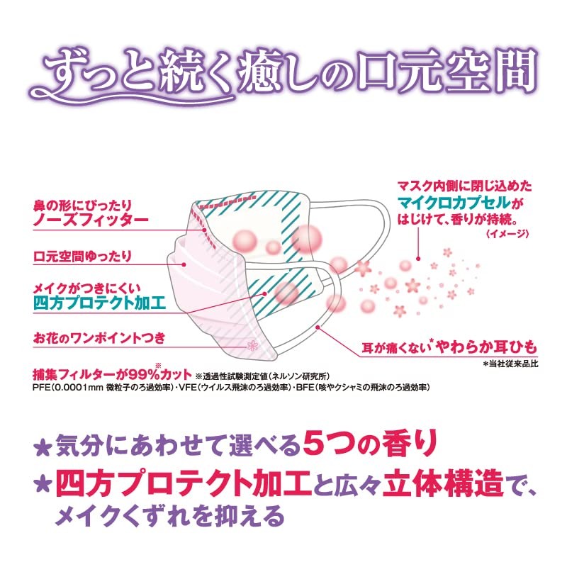 Kowa Three-Dimensional Slightly Herb Scented Mask, Rose Scent, Slightly Smaller,