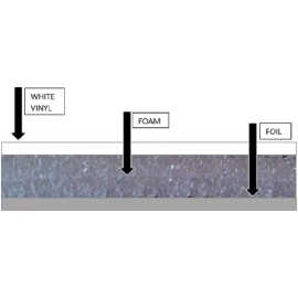 IES NASATEK Foam Core Reflective Insulation Garage Door White Foil 21IN x 18ft Roll