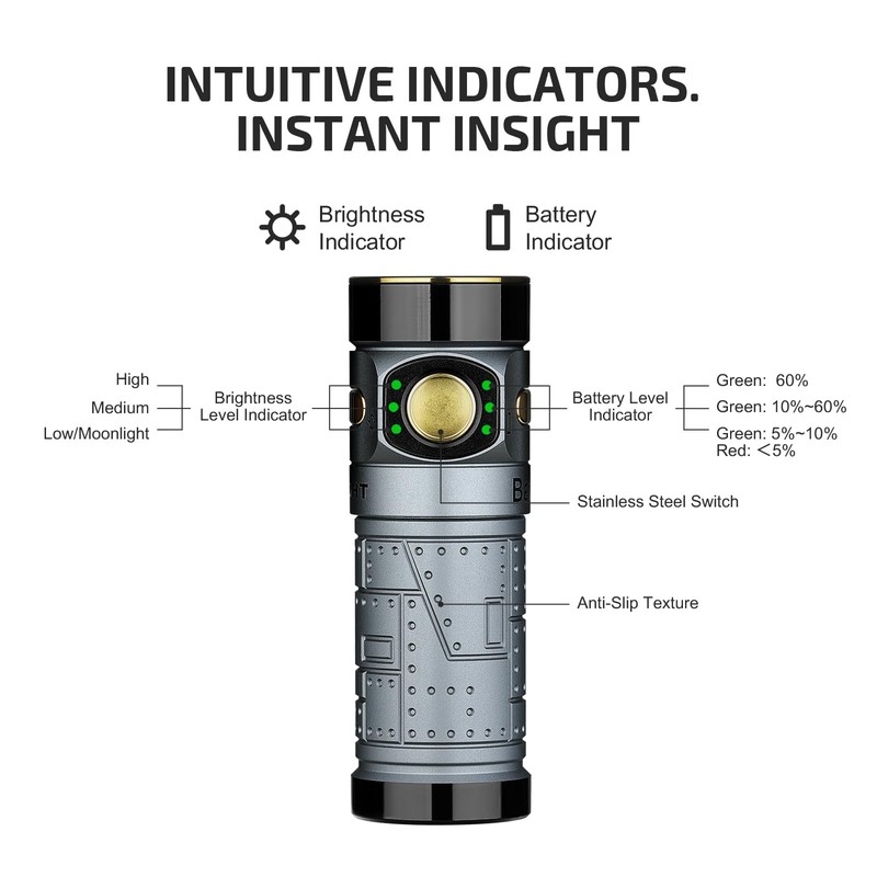 OLIGHT Baton4 Premium Edition EDC Flashlight 1300 Lumens with Type-C