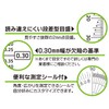 Niigataseiki SK Crack Measure, Quick Level, Card Type, CM-CKD, Transparent