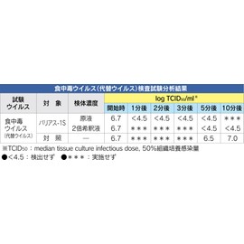 Large One Industrial bariasu – 1S , , ,