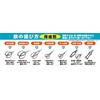 Kinboshi 3004 Venus Long Blade Okubo Shears (with Steel)