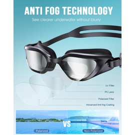Zeligerstar Swimming Goggles, Goggles Swimming Adult with 3 Sizes Nose Bridges, Anti-Fog UV Protection No Leaking Adjustable Swim Goggles for Men Women Junior