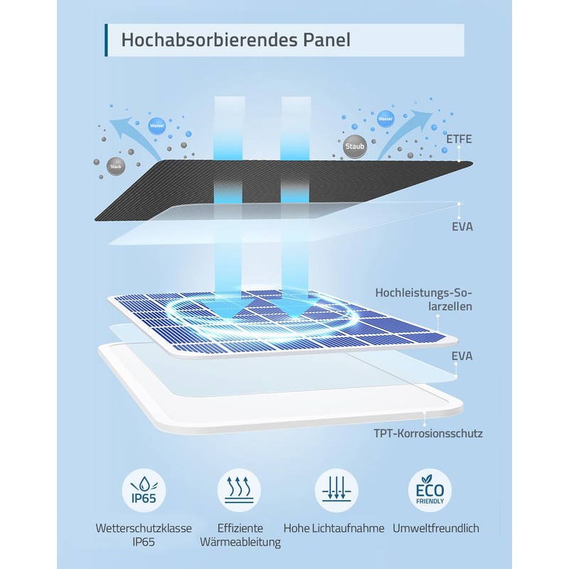 eufy Security eufyCam Solar Panel, Efficient 2.6 W Solar Panel