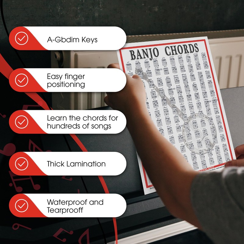 Banjo Chord Mini Chart