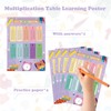 1 x 1 poster, multiplication table trainer for children, learning