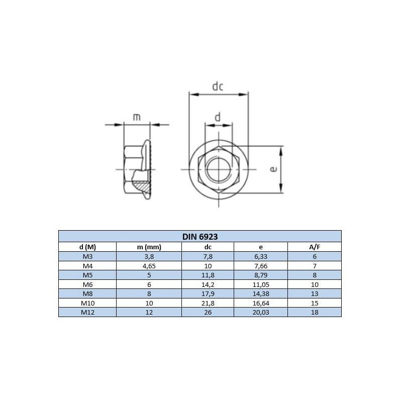 NOLDAR | Hex Nuts with Flange and Locking Toothing DIN