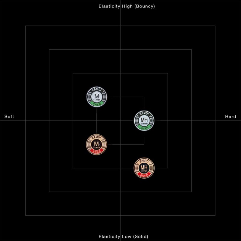 KAMUI Snooker Black Laminated Billiard CUE TIP - 1 pc