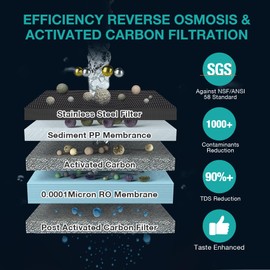 SimPure Y7T Series CTO Filter Replacement Cartridge for SimPure Y7T, Y7T-BW-A, Y7P-BW-C, 6 Months Replacement Cartridge (1 Pack)