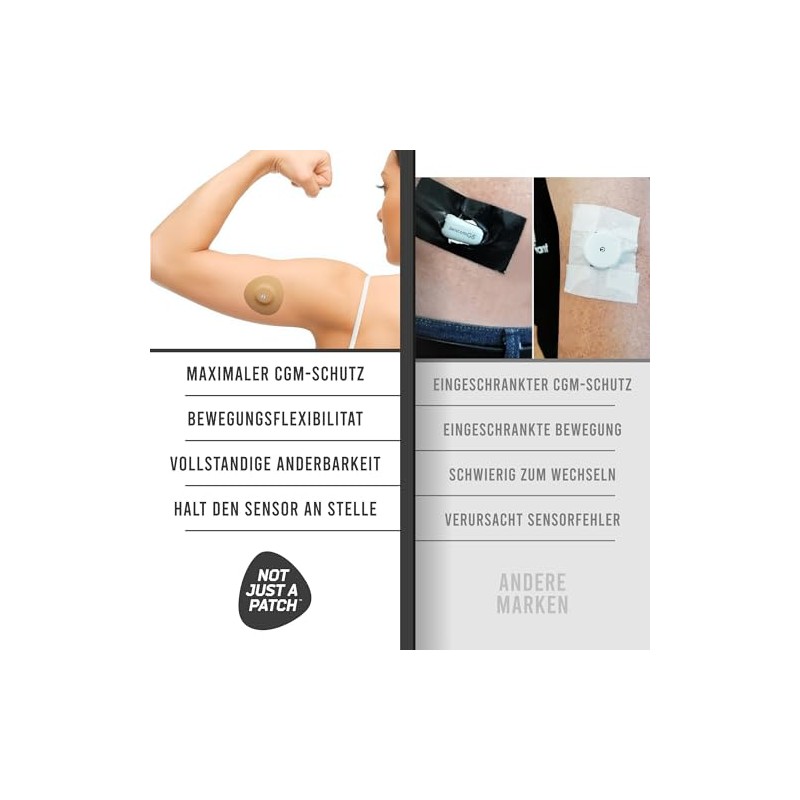 Not Just A Patch Freestyle Libre 3 Plus Sensor Plasters