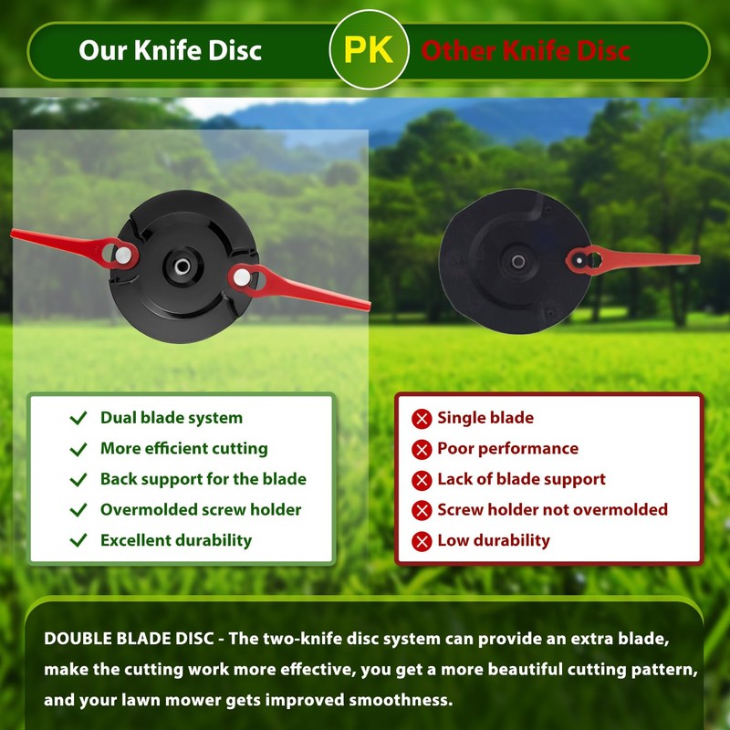 FourShow 【Upgrade】 Double Blade Holder Cutting Disc for Einhell Cordless