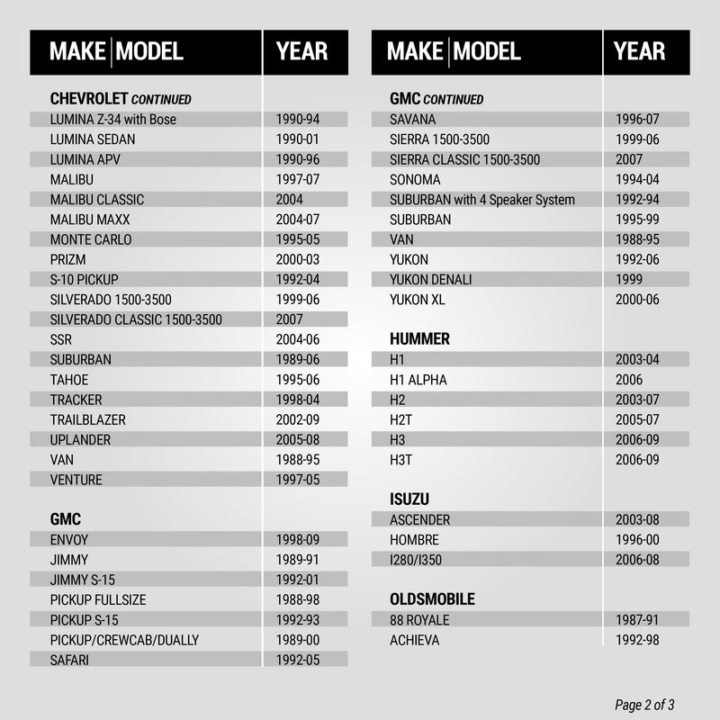 Scosche MDA1B Micro/Delco Antenna Adapter for Aftermarket Car Stereo Compatible