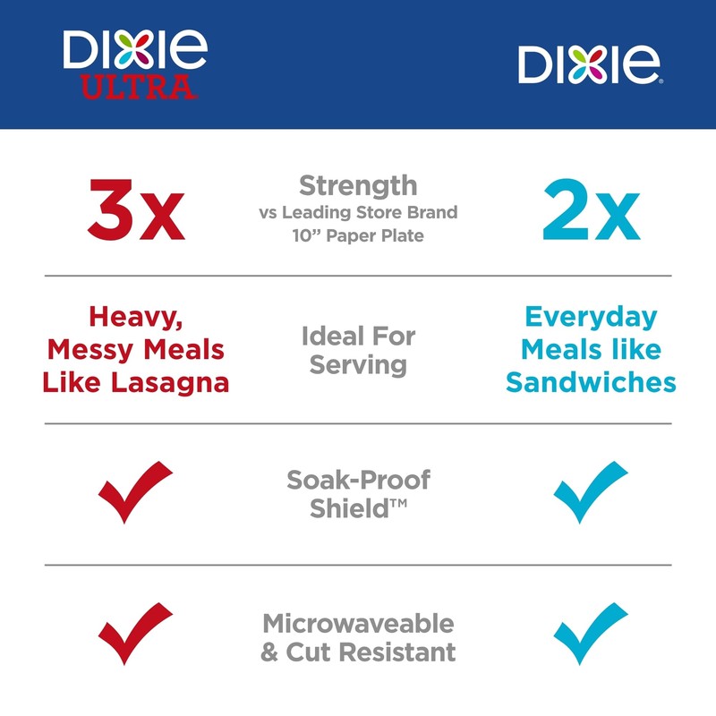 Dixie Medium Paper Plates, 8.5 Inch, 90 Count, 2X Stronger*,