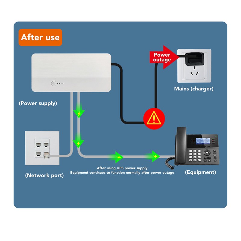 110‑240V Uninterruptible Power Supply Strong Compatibility Multi Protection Mini UPS
