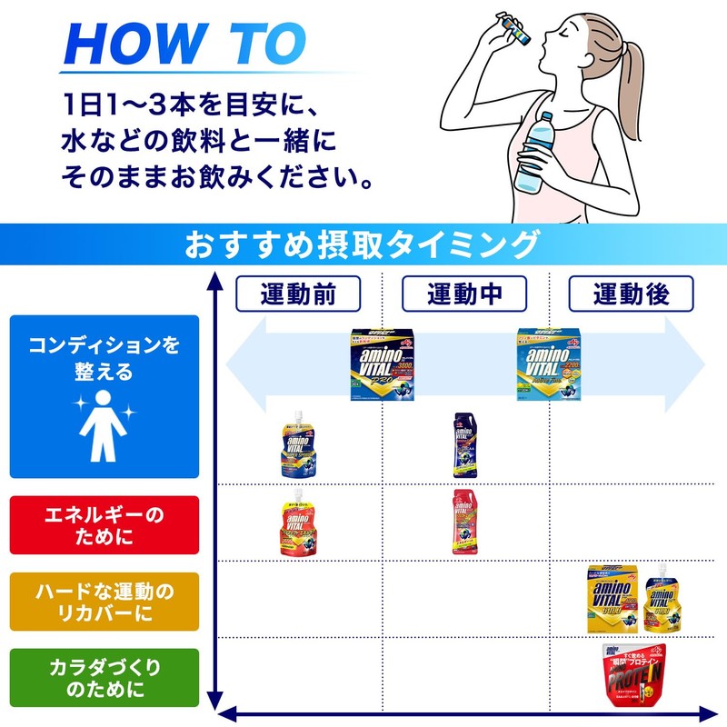 味の素 アミノバイタル アクティブファイン グレープフルーツ味 顆粒 30本入箱 アミノ酸 2200mg BCAA コンディショニング