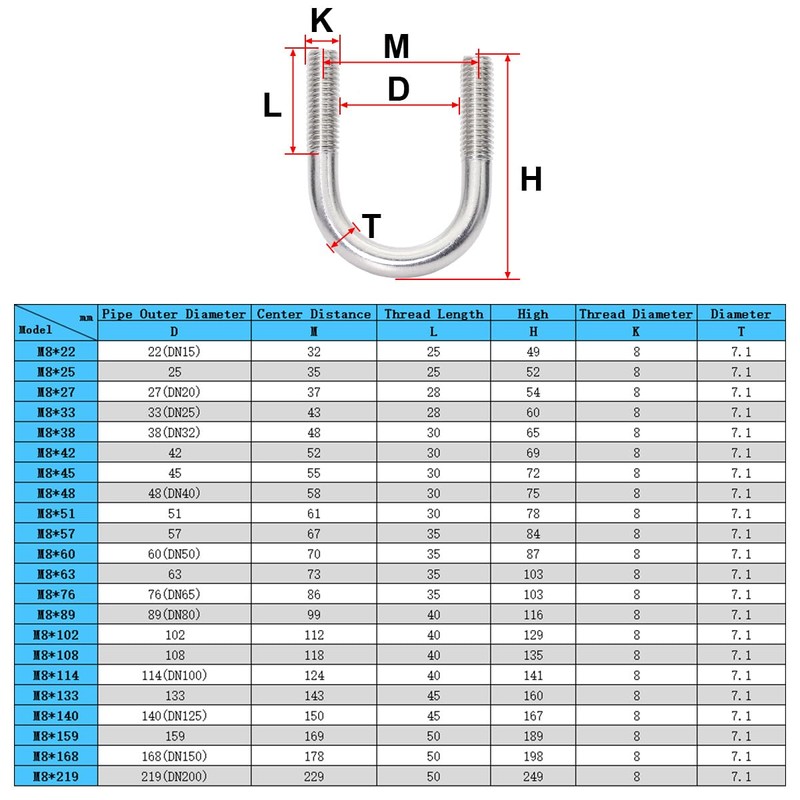 FamlTol M8 U-bolt 89 mm inner width, round steel shackle