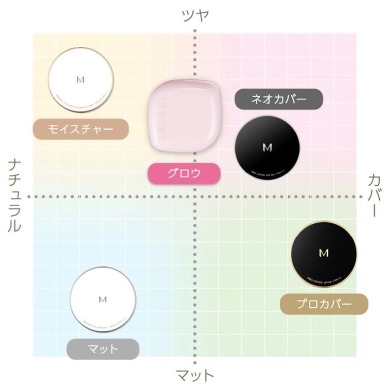 Misha M Cushion Foundation (Matt) Refill No.21 Set of 2