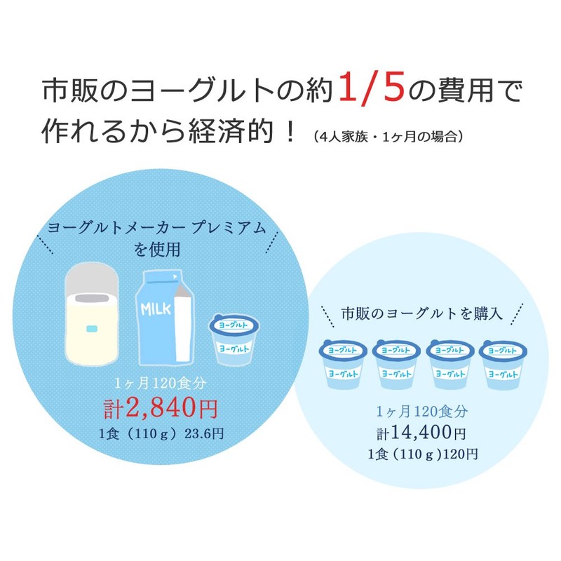 Iris Ohyama Yogurt Maker, whites