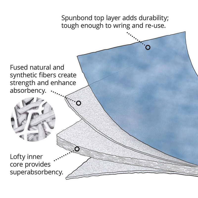 PIG Water Absorbing Kit | Absorbs up to 5 Gallons