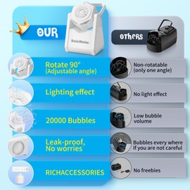 Beria Bubble Machine for Kids 3 4 5 6 7 8 Year Old Automatic Bubble Machine Toy Bubble Blower Gifts for Age 3 4 5 6 7 8 Years Old Boy Girls Bubbles for Kids Party Outdoor Indoor Bath Games Toy