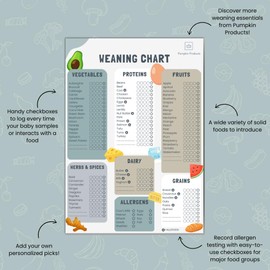 Pumpkin Products® Baby Weaning Chart (A3). Baby & Toddler First Foods Checklist. Baby-Led Weaning. Allergen Tracker (Standard)
