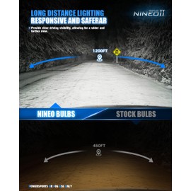 NINEO 9012 Bulbs, 9012 Fog Lights, [2025 Upgrade] 600% Brighter 6500K White, Fan-Cooled, No Flicker, IP68, Plug & Play, Off-Road Use or Fog Light, 2 Pack